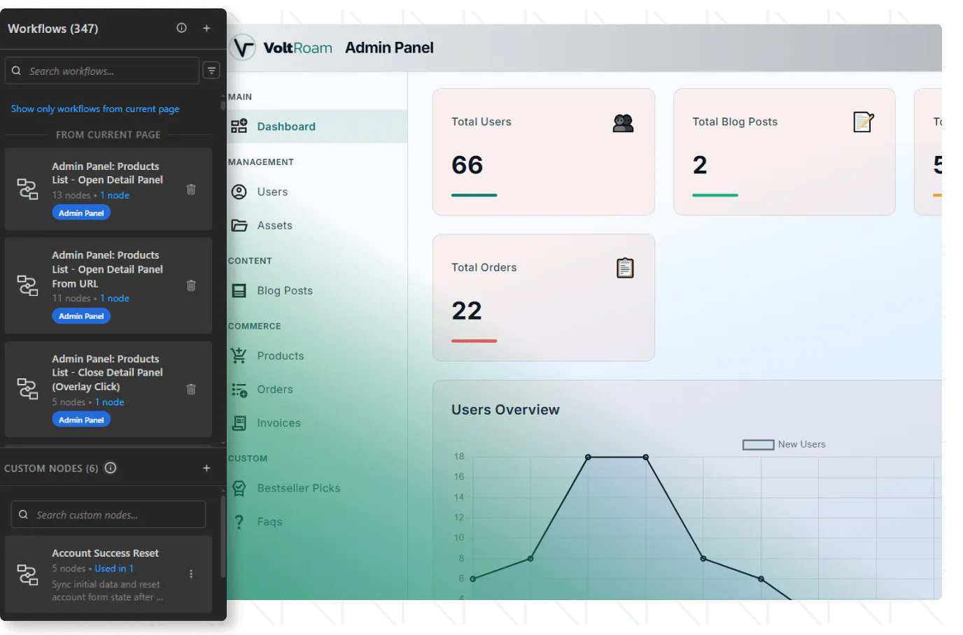 Image of dynamic website with TeleportHQ data source integration