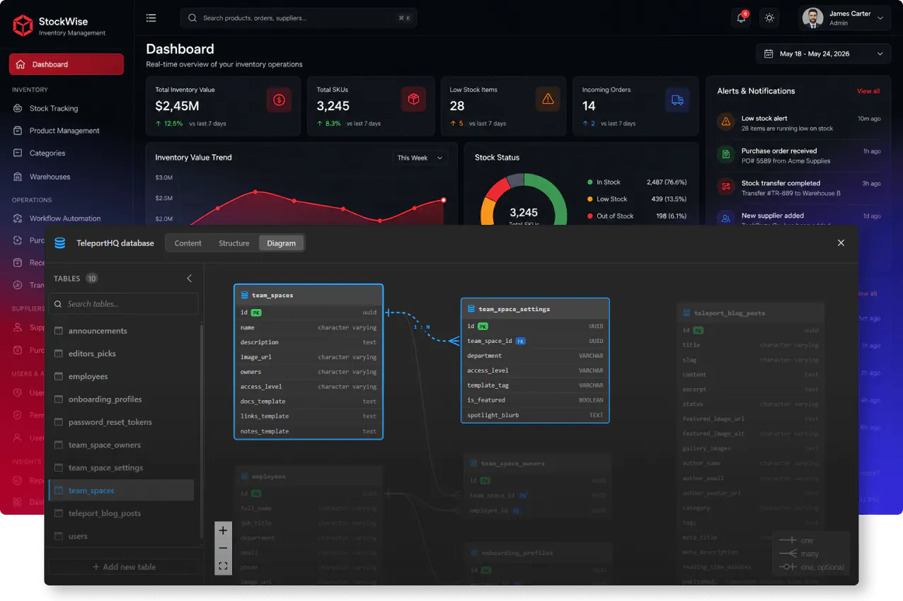 Inventory management platform database screenshot
