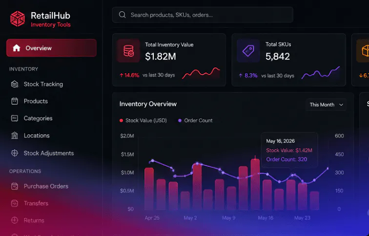 Retail inventory tool example image