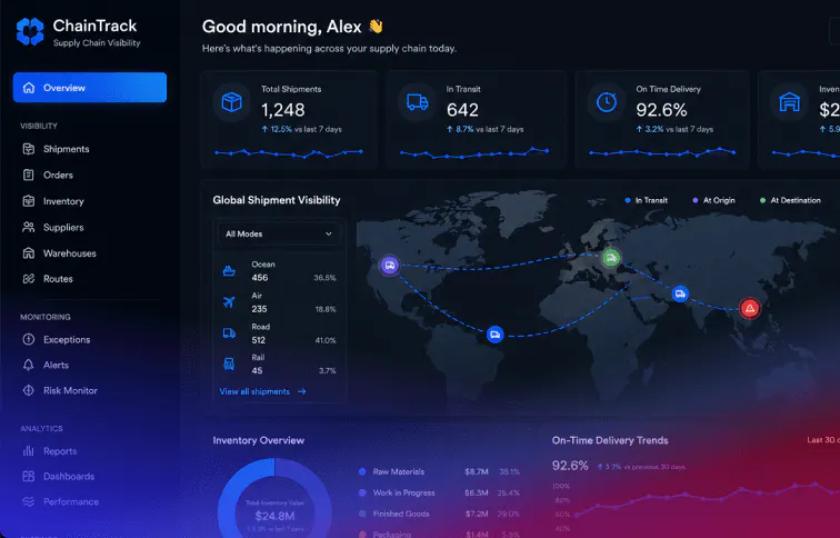 Supply chain tracking system example image