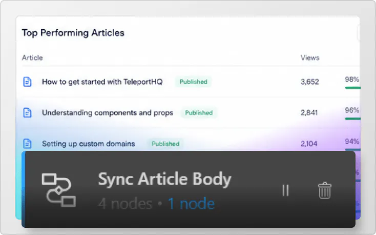 Custom help center platform content management functionality image