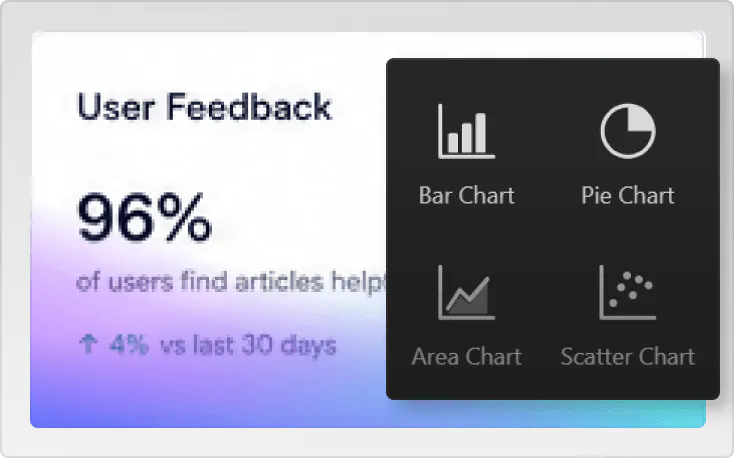Custom help center platform reports image
