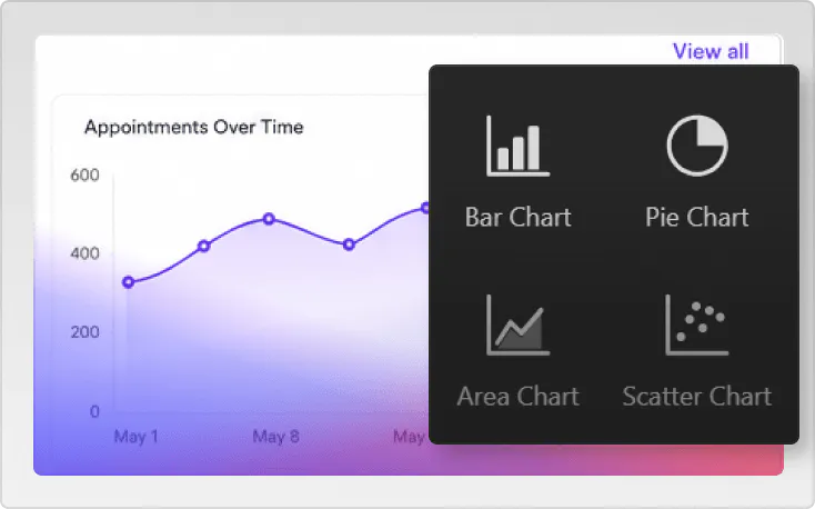 Patient portal dashboard reporting image