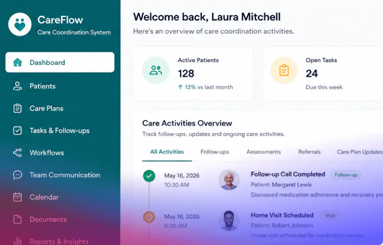 Care coordination system snapshot