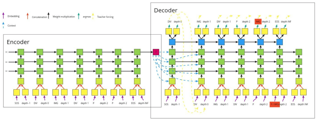 database