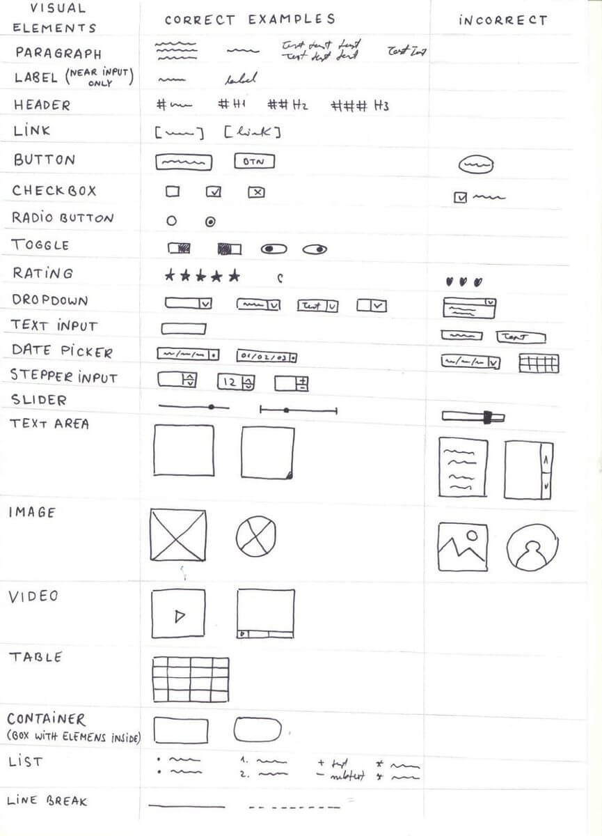 Drawing guidelines list