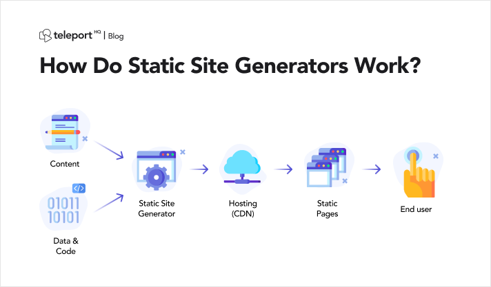 Menterprise Generates Unique Content In 3 Easy Steps