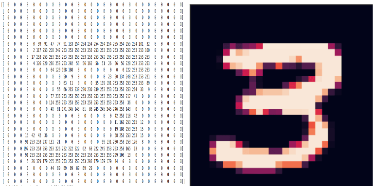 Human vs computer interpreting image