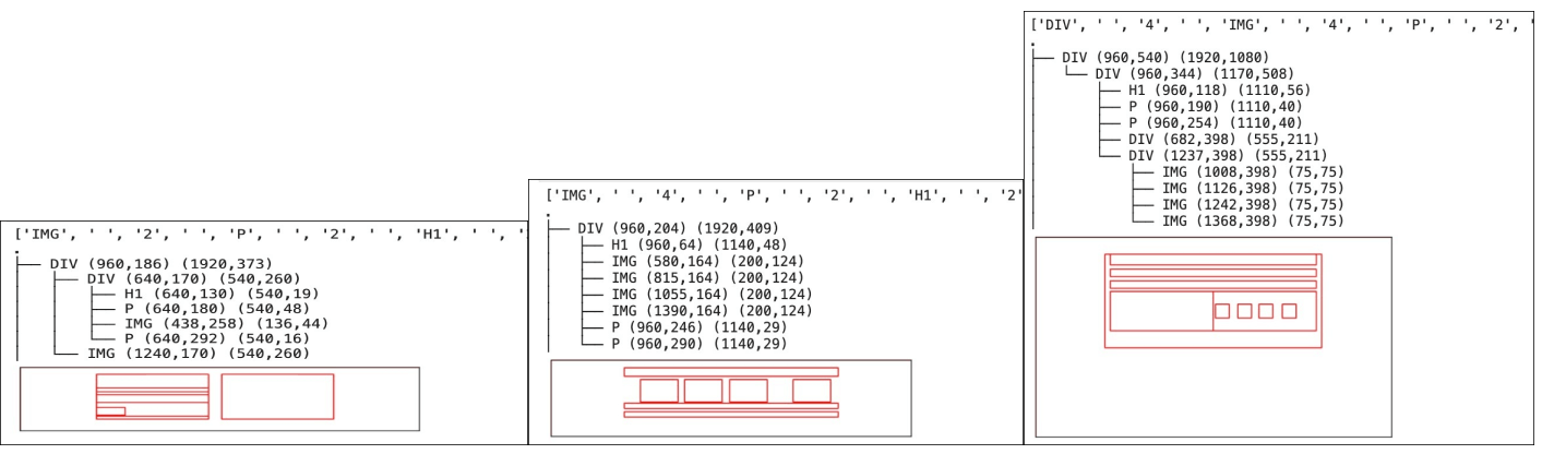 sections