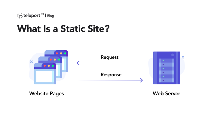 what is a static website diagram