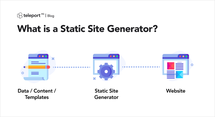 What is a static site generator