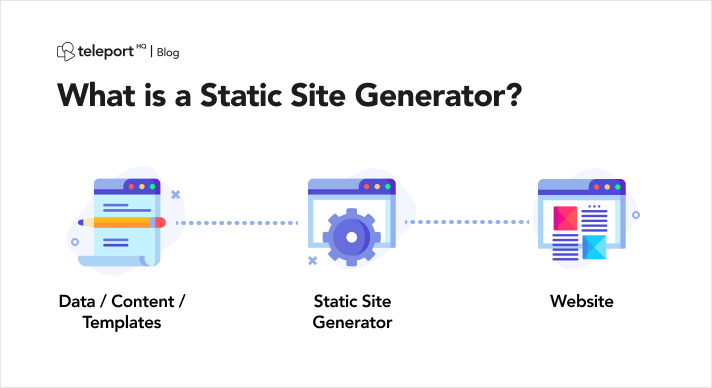 Is a Static Site Generator, and How Can It Your Website Creation Process?