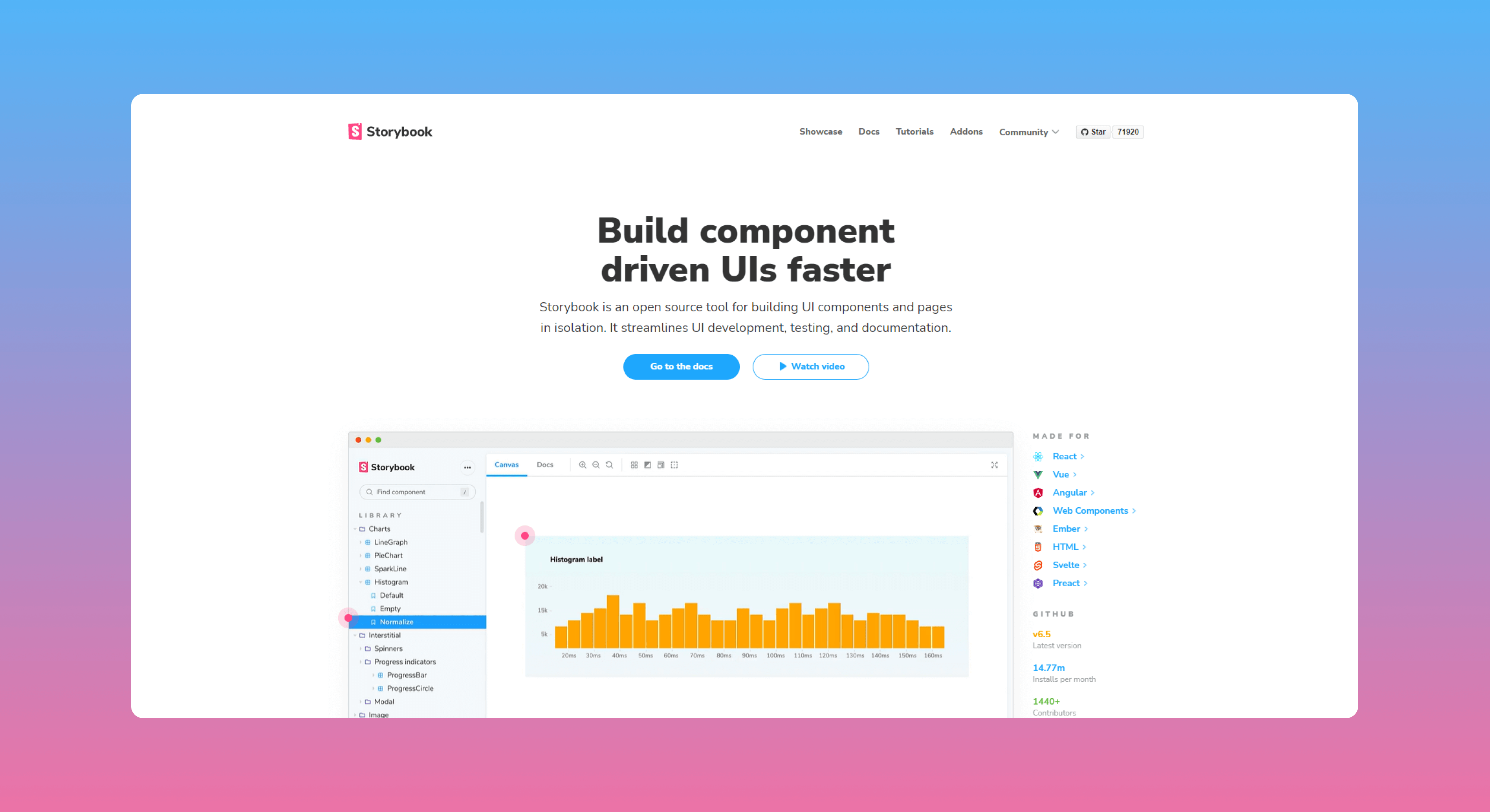 React Component Library: 10 Most Popular Solutions to Use in 2022