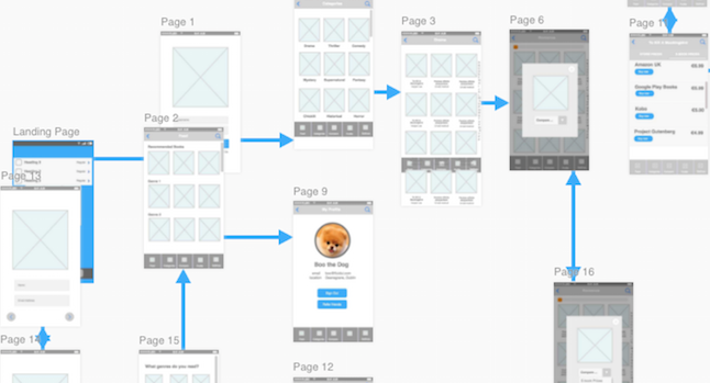 Web design tool - Fluid UI interface Image