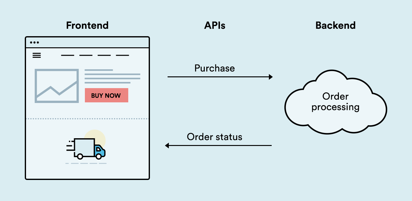 Headless eCommerce: The Ultimate Guide for Beginners