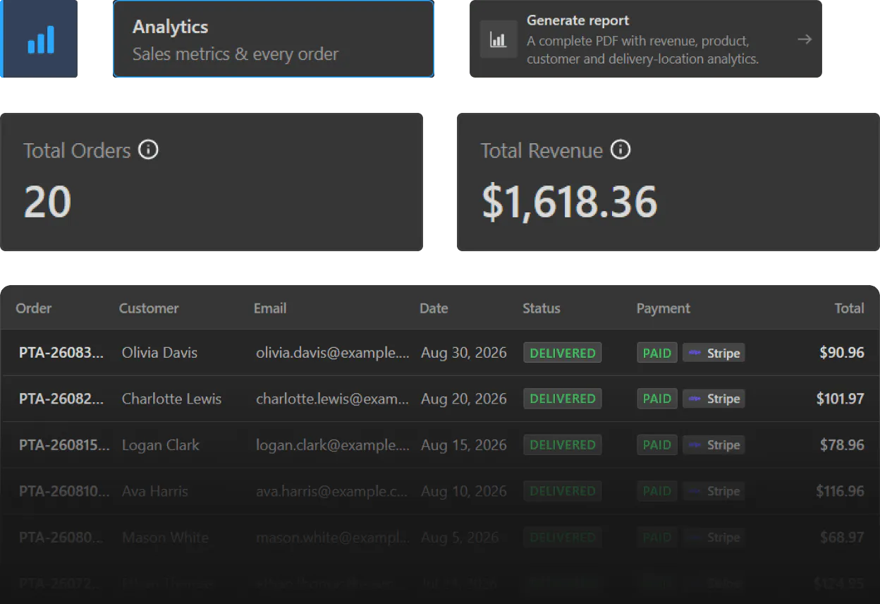 Growth platform growth based on revenue