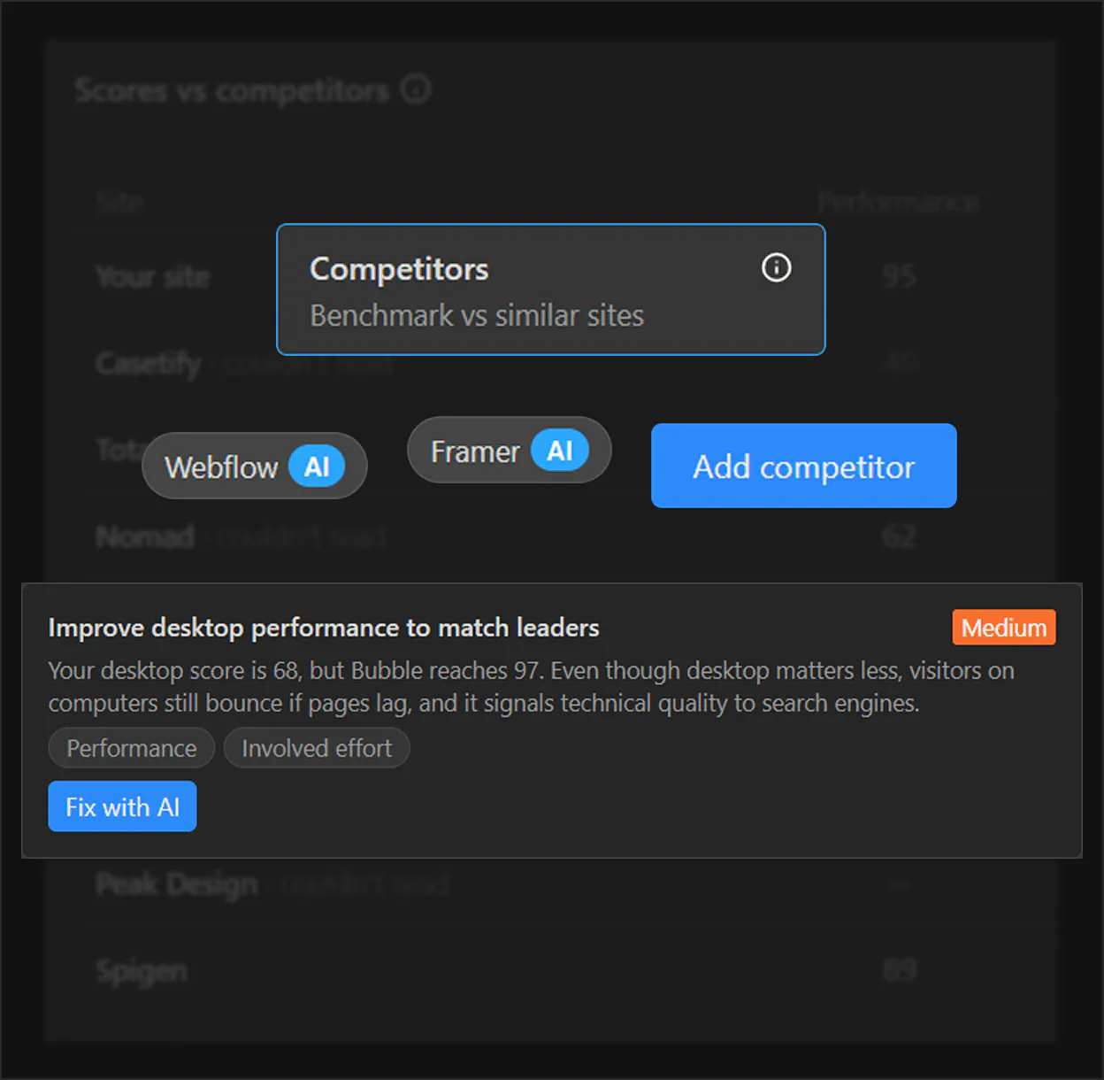 Growth platform competitor analysis